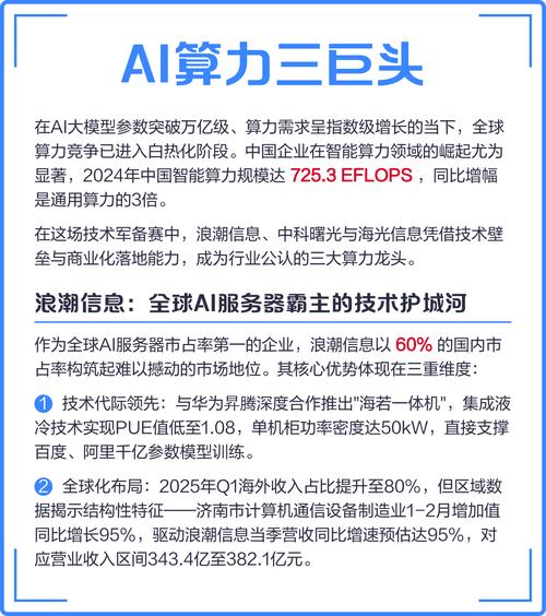 关于“算力服务”你可能想知道-第8张图片