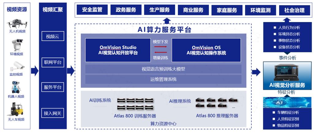 关于“算力服务”你可能想知道-第9张图片