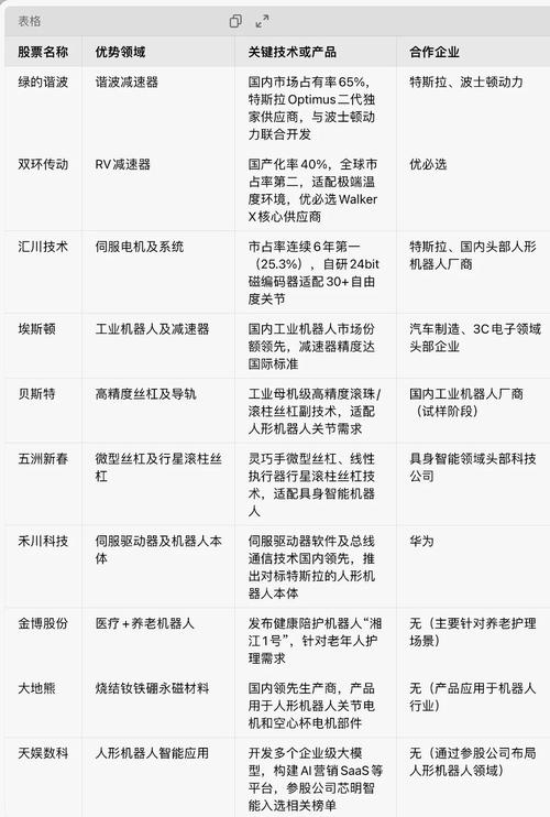 AI算力概念股崛起，ai算法概念股-第9张图片