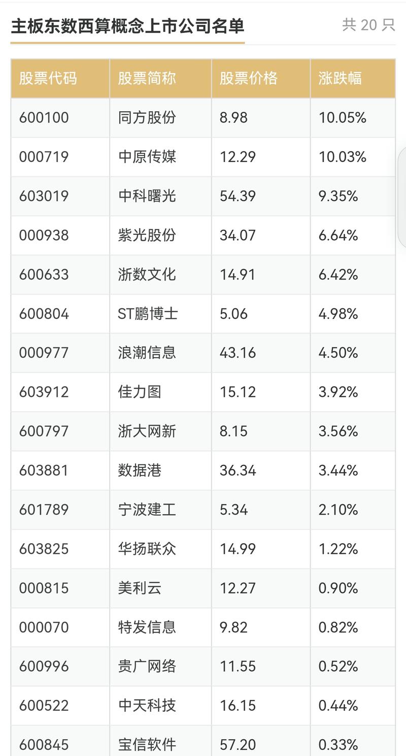 中国算力最厉害三个公司-5元低价算力股-第7张图片