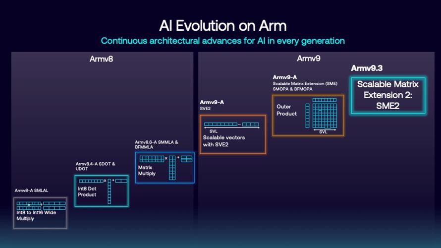 算力tops的含义/算力tops和dmips-第3张图片