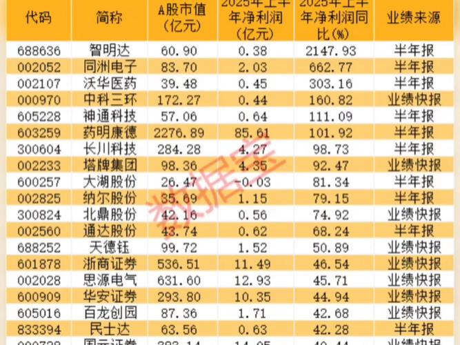 AI算力公司中报盘点/ai算法算力-第7张图片 AI算力公司中报盘点/ai算法算力-第7张图片