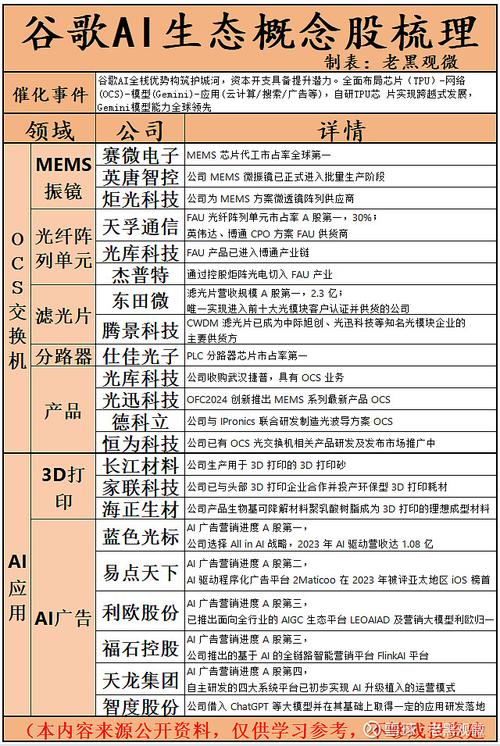 关于“ai算力概念股一览表”你可能想知道-第5张图片 关于“ai算力概念股一览表”你可能想知道-第5张图片