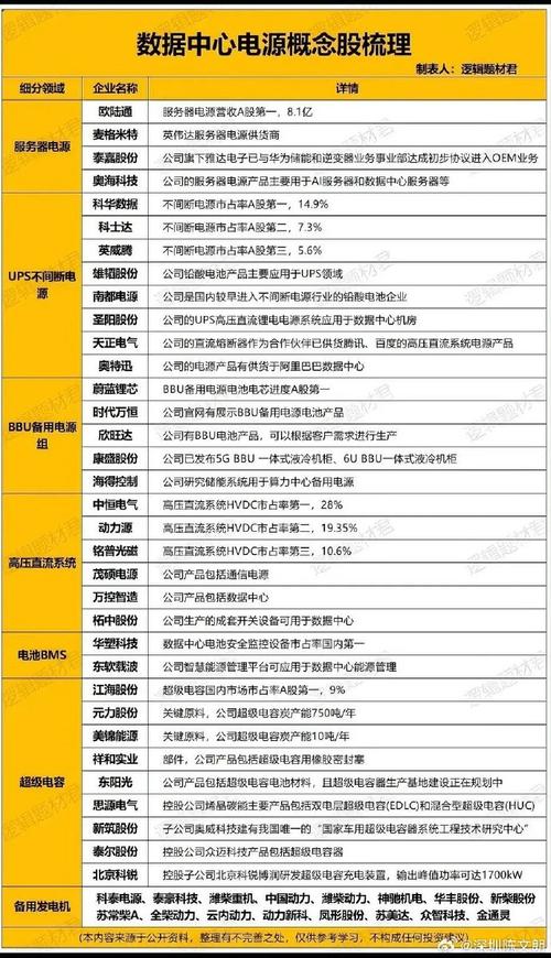 【算力概念股龙头股/华为算力概念股龙头股】-第3张图片
