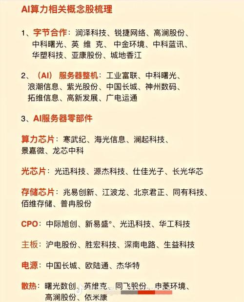 【算力电力前十龙头股/电力最厉害三个龙头】-第5张图片