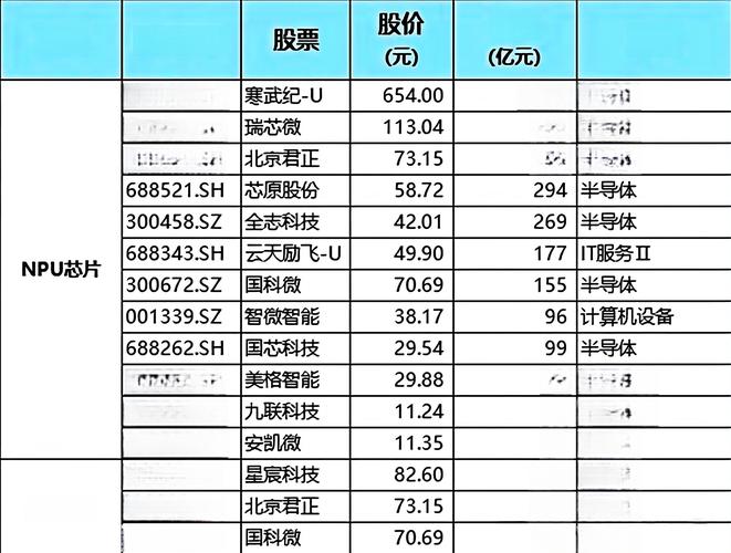 算力科技股票排名-算力科技是干什么的-第2张图片 算力科技股票排名-算力科技是干什么的-第2张图片