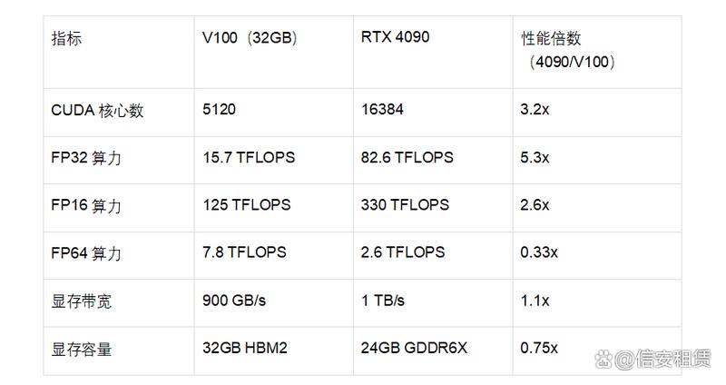 算力费用比较高的卡是什么卡/算力费用比较高的卡是什么卡啊-第4张图片 算力费用比较高的卡是什么卡/算力费用比较高的卡是什么卡啊-第4张图片