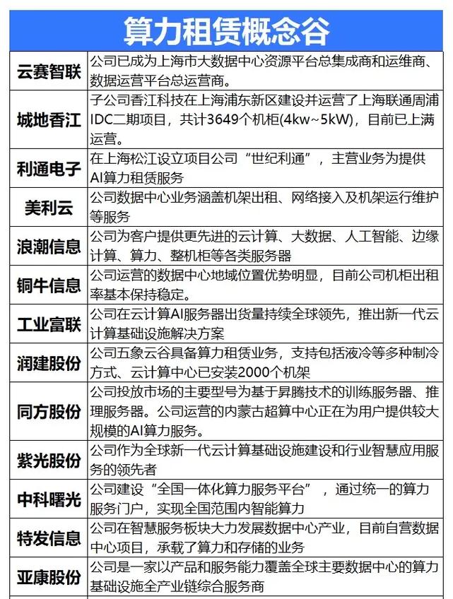 什么叫算力租赁公司呢-chia算力租赁-第4张图片